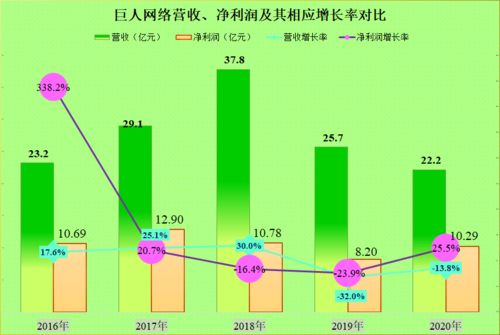 巨人網(wǎng)絡(luò)的發(fā)展歷程與未來展望 能否再創(chuàng)輝煌？