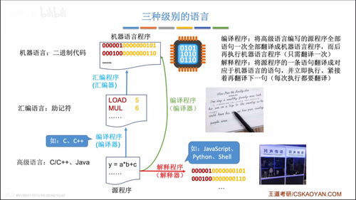 計(jì)算機(jī)軟件的分類、工作過(guò)程與多層系統(tǒng)結(jié)構(gòu)